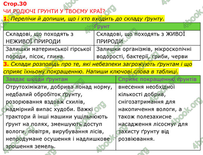 ГДЗ Зошит Я досліджую світ 4 клас Грущинська (1, 2 частина)