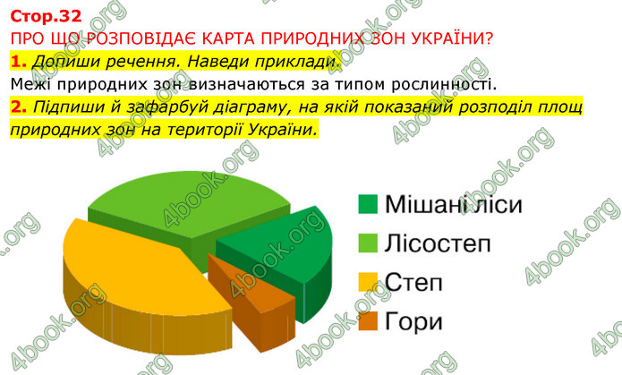 ГДЗ Зошит Я досліджую світ 4 клас Грущинська (1, 2 частина)