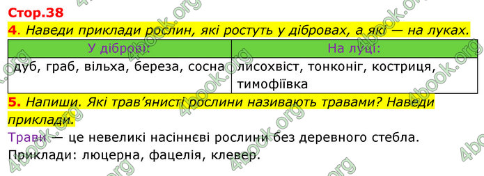 ГДЗ Зошит Я досліджую світ 4 клас Грущинська (1, 2 частина)