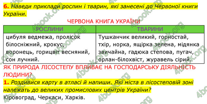 ГДЗ Зошит Я досліджую світ 4 клас Грущинська (1, 2 частина)