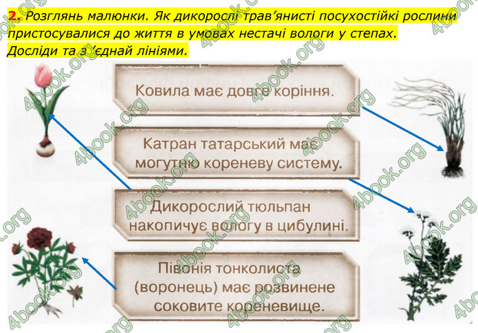 ГДЗ Зошит Я досліджую світ 4 клас Грущинська (1, 2 частина)