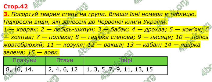 ГДЗ Зошит Я досліджую світ 4 клас Грущинська (1, 2 частина)