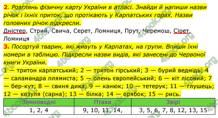 ГДЗ Зошит Я досліджую світ 4 клас Грущинська (1, 2 частина)