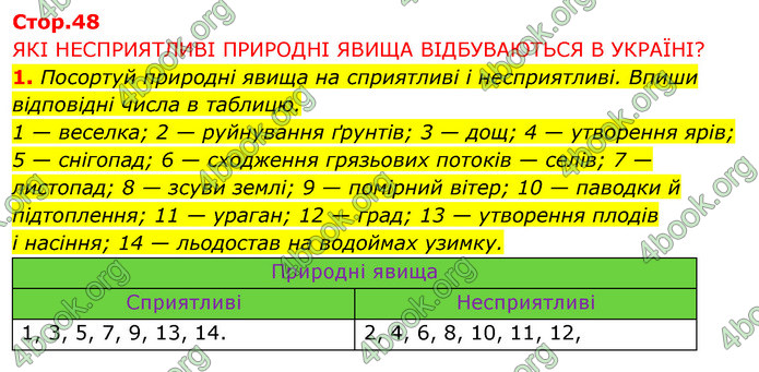 ГДЗ Зошит Я досліджую світ 4 клас Грущинська (1, 2 частина)