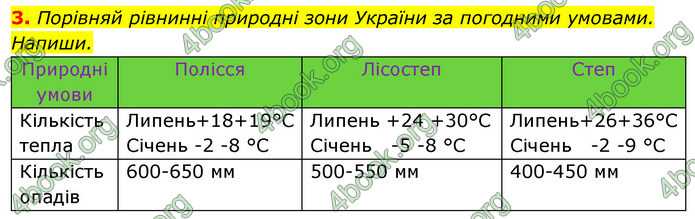 ГДЗ Зошит Я досліджую світ 4 клас Грущинська (1, 2 частина)