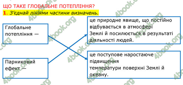 ГДЗ Зошит Я досліджую світ 4 клас Грущинська (1, 2 частина)