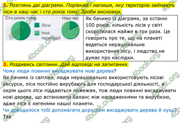 ГДЗ Зошит Я досліджую світ 4 клас Грущинська (1, 2 частина)