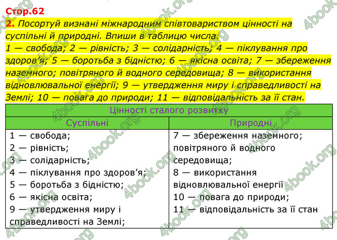 ГДЗ Зошит Я досліджую світ 4 клас Грущинська (1, 2 частина)