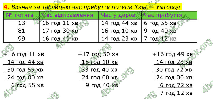 ГДЗ Математика 4 клас Скворцова 2021 (1, 2 частина)