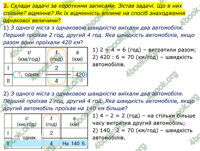 ГДЗ Математика 4 клас Скворцова 2021 (1, 2 частина)