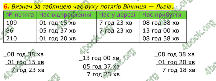 ГДЗ Математика 4 клас Скворцова 2021 (1, 2 частина)