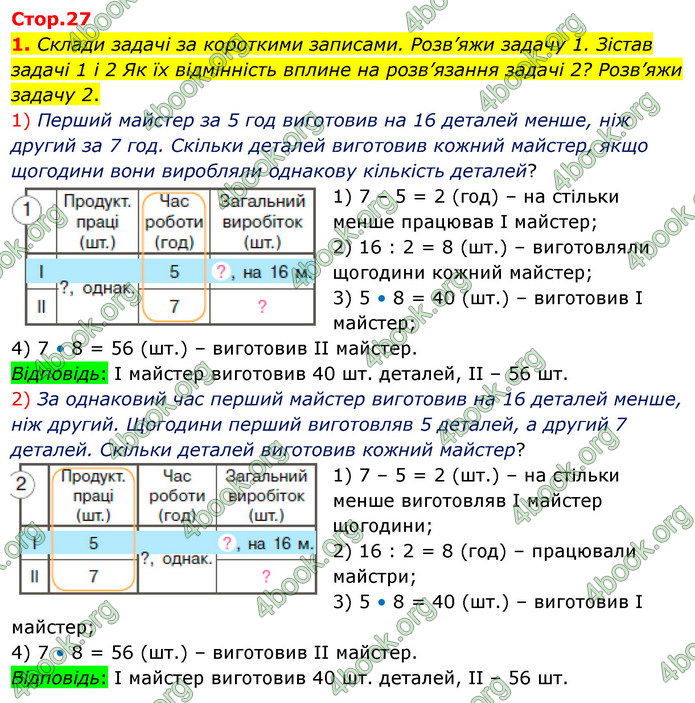 ГДЗ Математика 4 клас Скворцова 2021 (1, 2 частина)