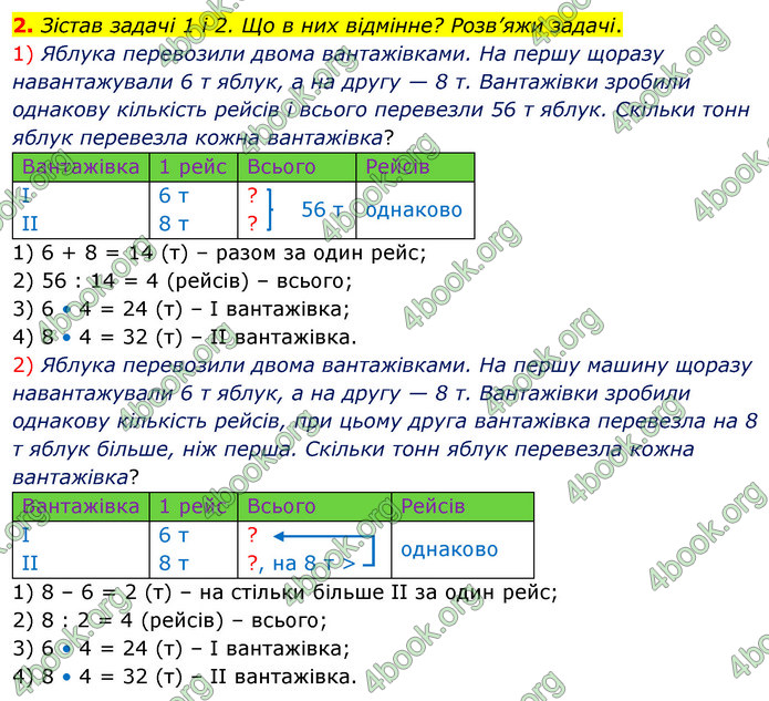 ГДЗ Математика 4 клас Скворцова 2021 (1, 2 частина)