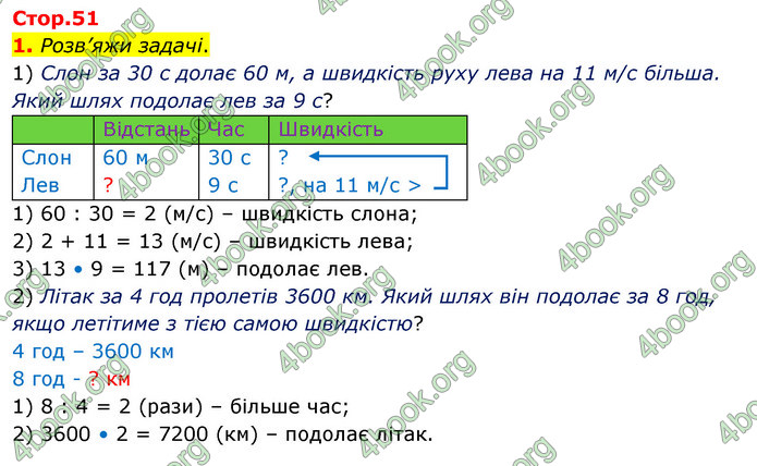 ГДЗ Математика 4 клас Скворцова 2021 (1, 2 частина)