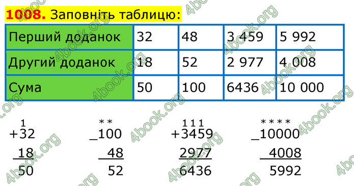 ГДЗ Математика 5 клас Кравчук