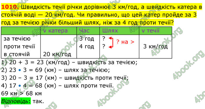 ГДЗ Математика 5 клас Кравчук