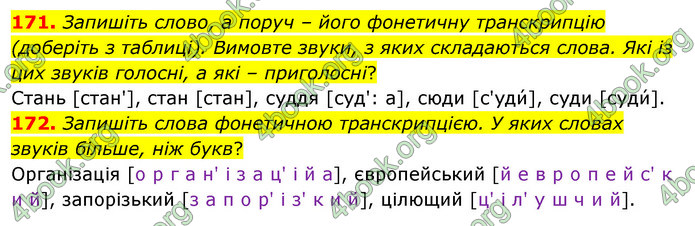 ГДЗ Українська мова 5 клас Заболотний 2022