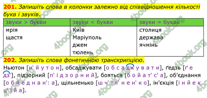 ГДЗ Українська мова 5 клас Заболотний 2022