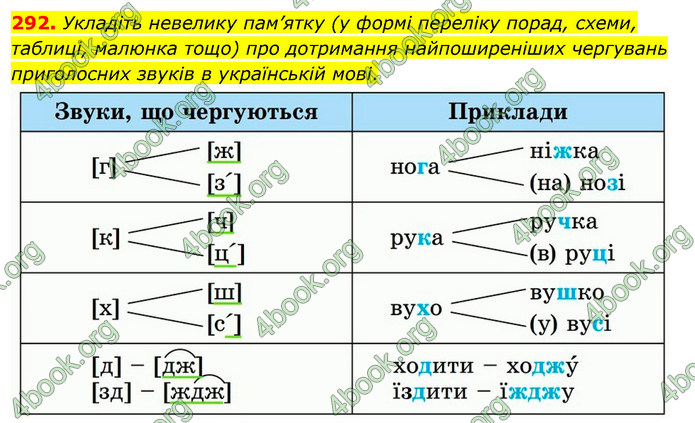 ГДЗ Українська мова 5 клас Заболотний 2022