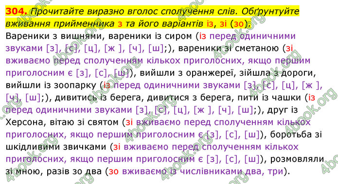 ГДЗ Українська мова 5 клас Заболотний 2022