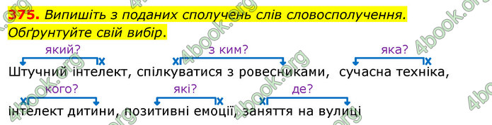 ГДЗ Українська мова 5 клас Заболотний 2022