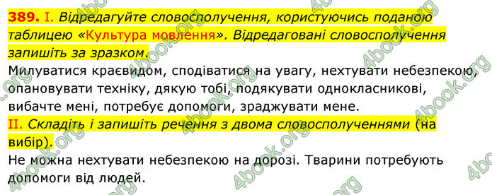 ГДЗ Українська мова 5 клас Заболотний 2022