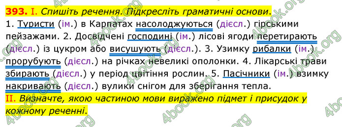 ГДЗ Українська мова 5 клас Заболотний 2022