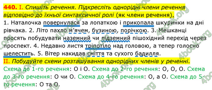 ГДЗ Українська мова 5 клас Заболотний 2022