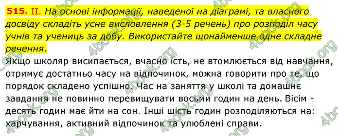 ГДЗ Українська мова 5 клас Заболотний 2022