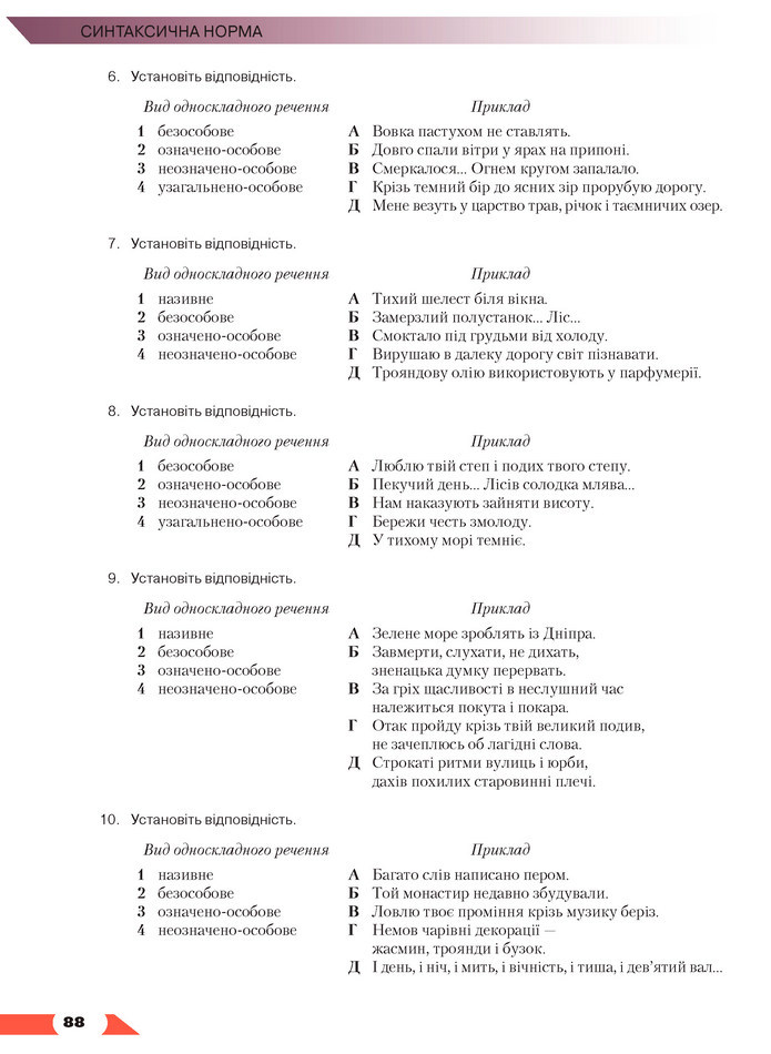 Українська мова 11 клас Авраменко 2019