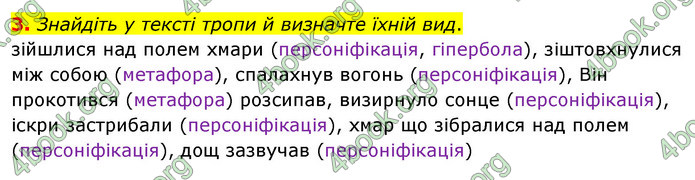 ГДЗ Українська мова 11 клас Авраменко