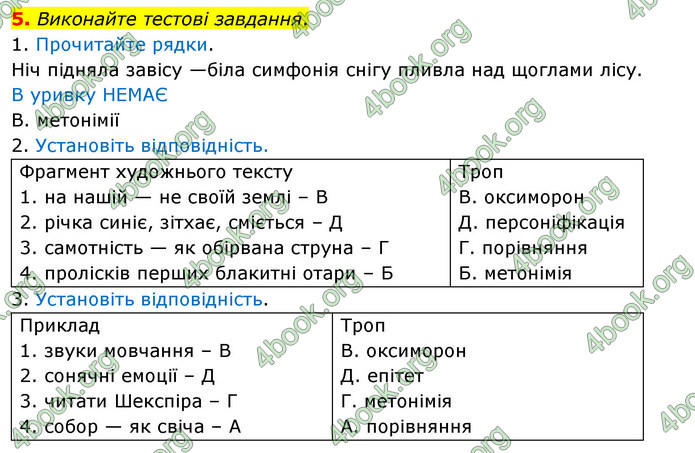 ГДЗ Українська мова 11 клас Авраменко