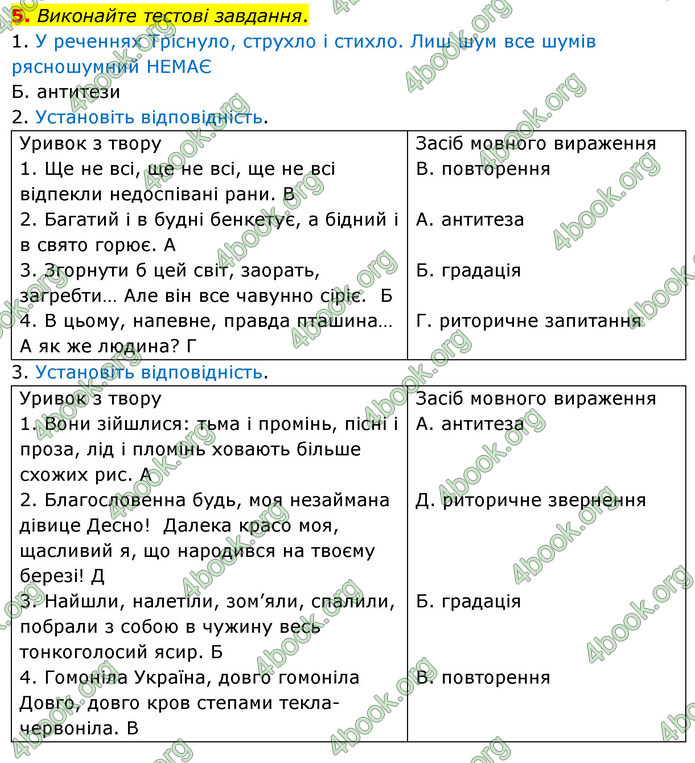 ГДЗ Українська мова 11 клас Авраменко