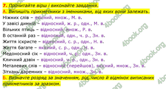 ГДЗ Українська мова 11 клас Авраменко