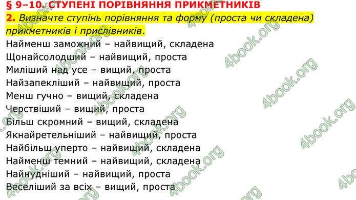 ГДЗ Українська мова 11 клас Авраменко