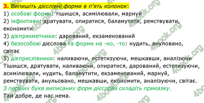 ГДЗ Українська мова 11 клас Авраменко