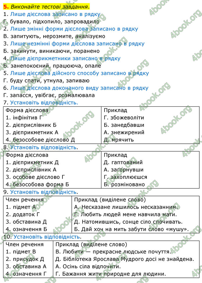 ГДЗ Українська мова 11 клас Авраменко