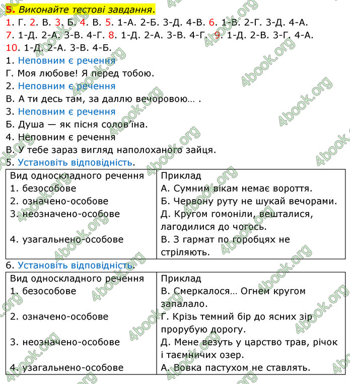 ГДЗ Українська мова 11 клас Авраменко