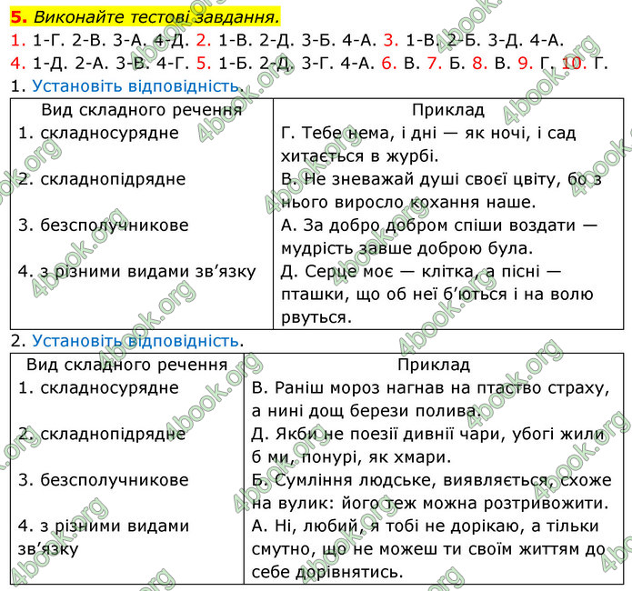 ГДЗ Українська мова 11 клас Авраменко