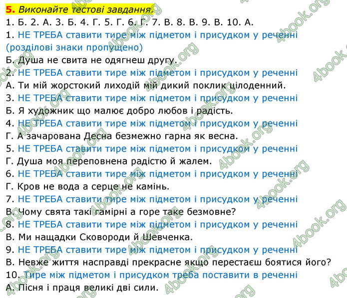 ГДЗ Українська мова 11 клас Авраменко