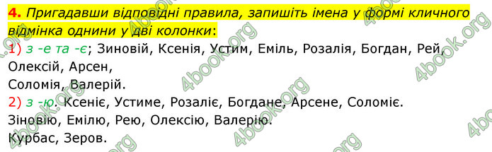 ГДЗ Українська мова 11 клас Авраменко