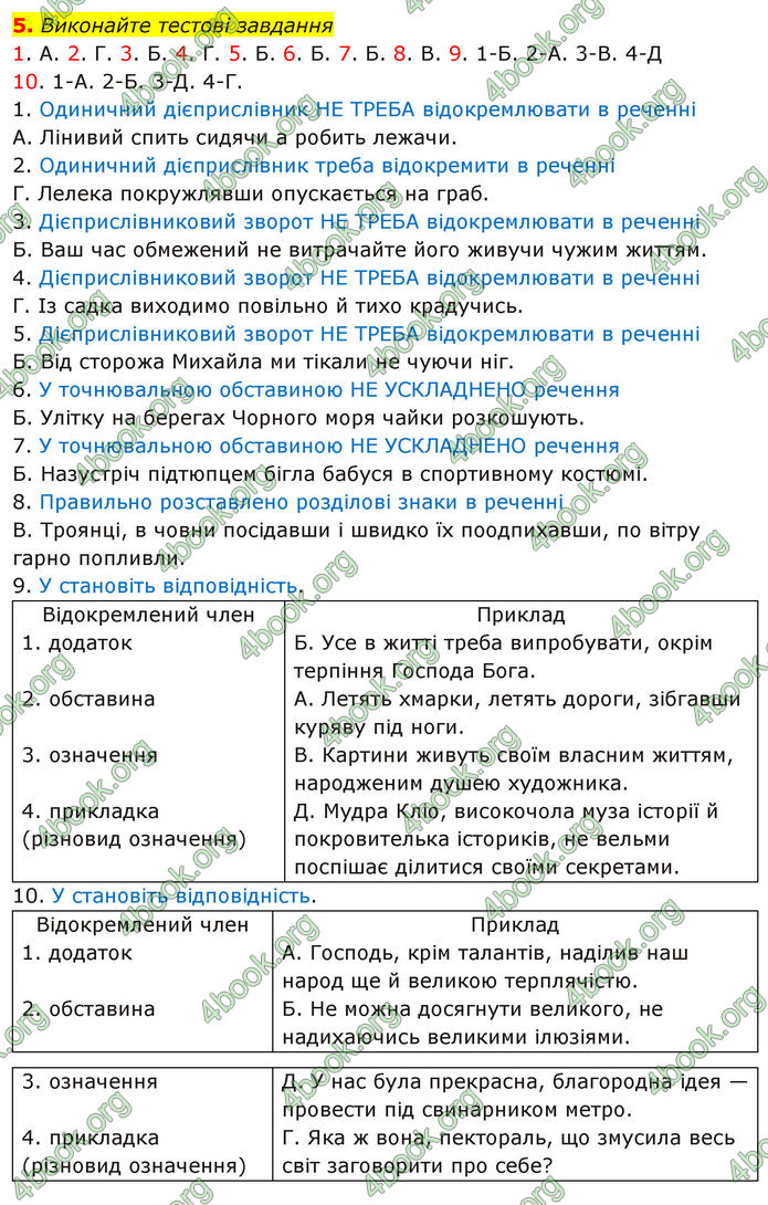 ГДЗ Українська мова 11 клас Авраменко