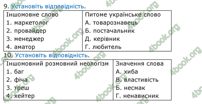 ГДЗ Українська мова 11 клас Авраменко