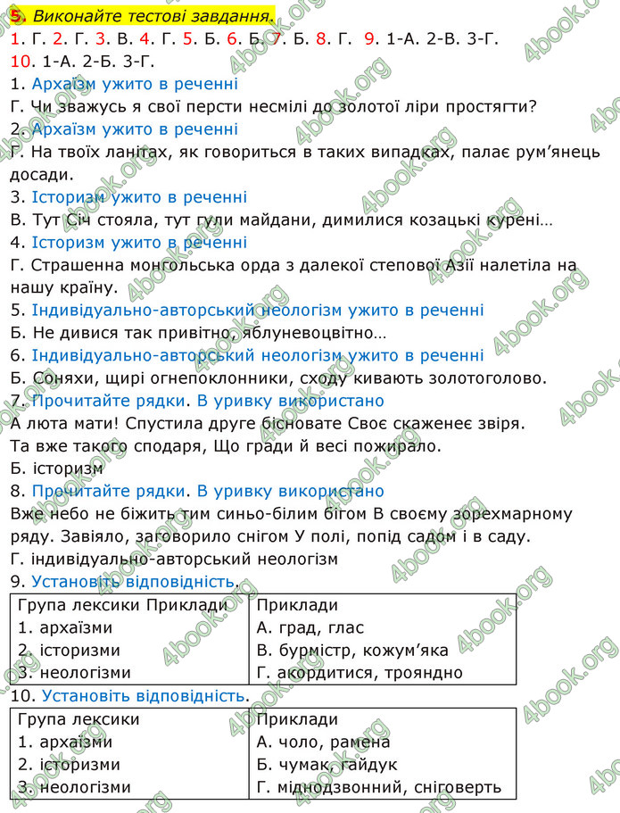 ГДЗ Українська мова 11 клас Авраменко