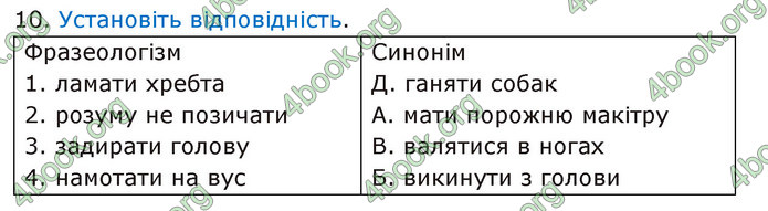 ГДЗ Українська мова 11 клас Авраменко