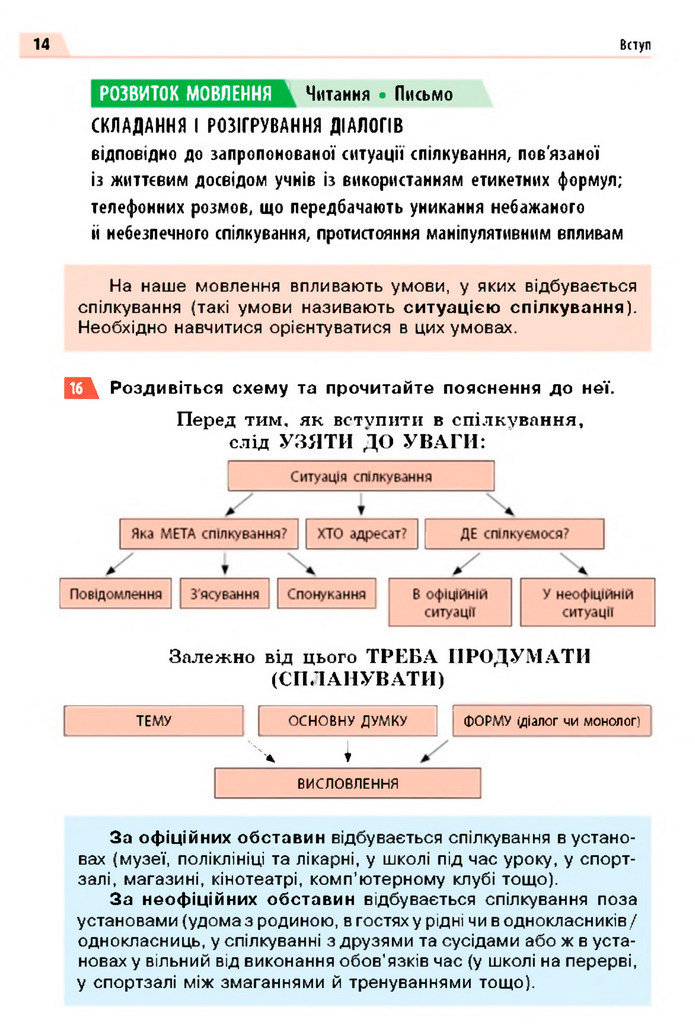 Українська мова 5 клас Глазова 2022