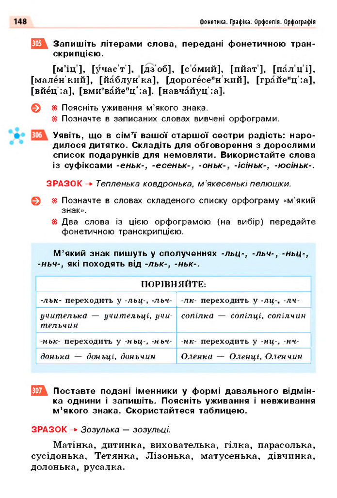 Українська мова 5 клас Глазова 2022