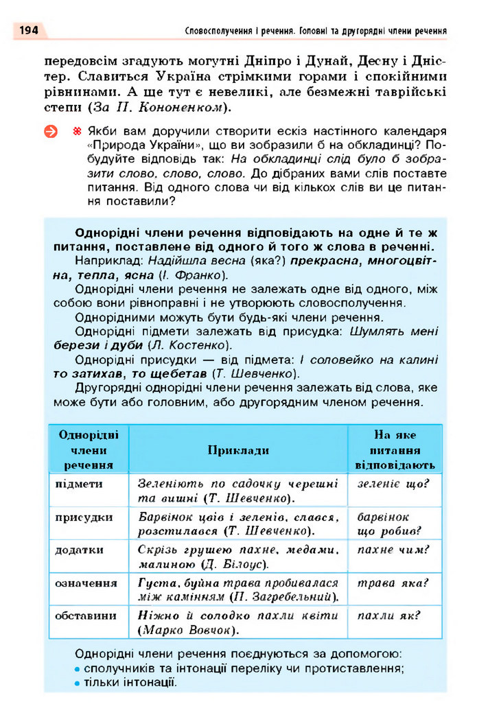 Українська мова 5 клас Глазова 2022