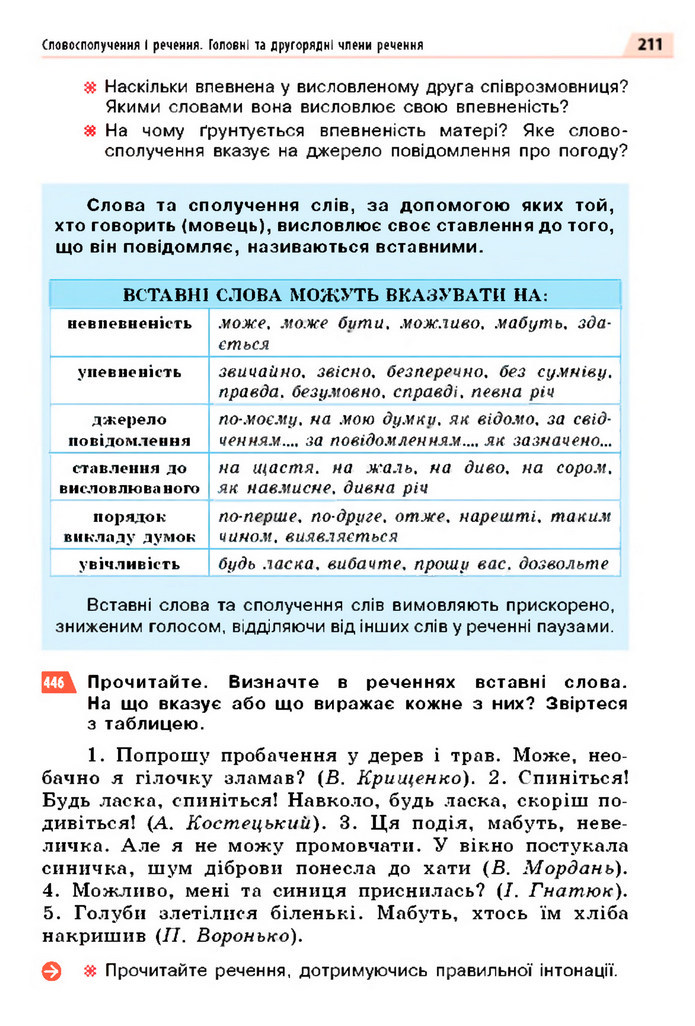 Українська мова 5 клас Глазова 2022