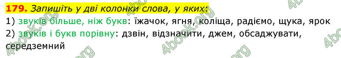 ГДЗ Українська мова 5 клас Глазова 2022